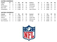 NFL Standings Oguard62